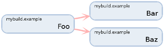 Mybuild — система сборки для модульных приложений