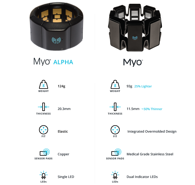 Myo — официальный релиз в сентябре