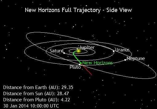 New Horizons: долгий путь к окраинам