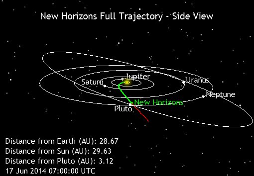 New Horizons вышел из гибернации: где сейчас находится межпланетная станция?