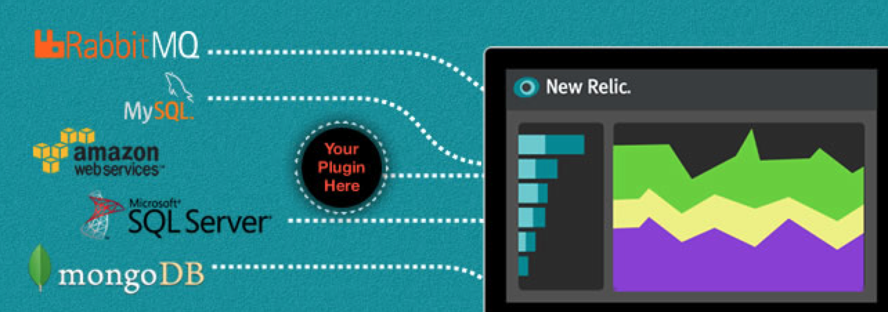NewRelic открывает бесплатный доступ к своей новой SaaS платформе мониторинга
