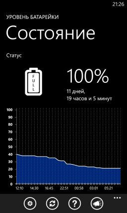 Nokia Lumia 920 — обратная сторона