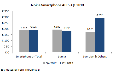 Nokia: итоги квартала