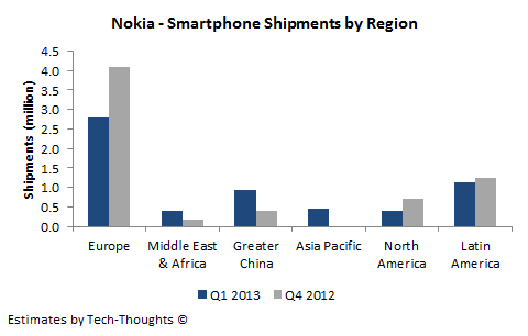 Nokia: итоги квартала