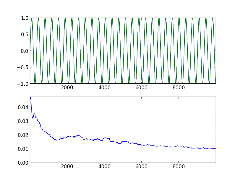 Numenta NuPIC: первые шаги Numenta NuPIC: первые шаги