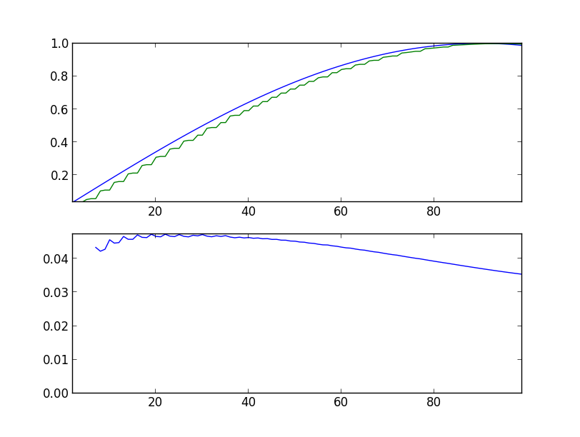 Numenta NuPIC: первые шаги Numenta NuPIC: первые шаги