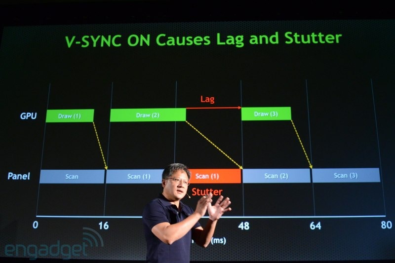 Nvidia представила технологию G Sync: плата, встраиваемая в мониторы, должна избавить их от разрыва и пропуска кадров