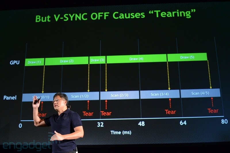 Nvidia представила технологию G Sync: плата, встраиваемая в мониторы, должна избавить их от разрыва и пропуска кадров