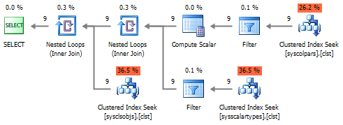 OBJECT DEFINITION for table objects or Metadata underground…