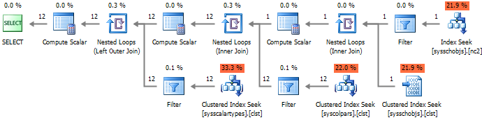 OBJECT DEFINITION for table objects or Metadata underground…