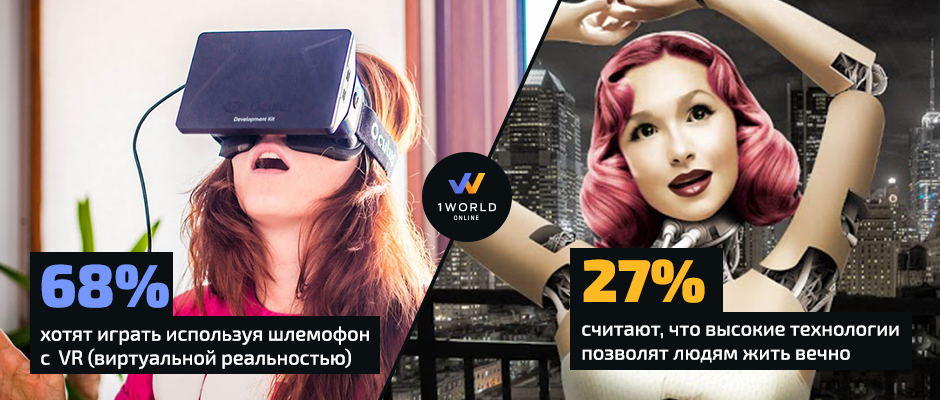 Oculus Rift и будущее стартапов