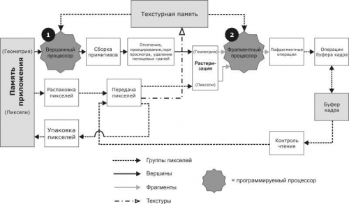 OpenGL шейдеры в современной интерпретациии