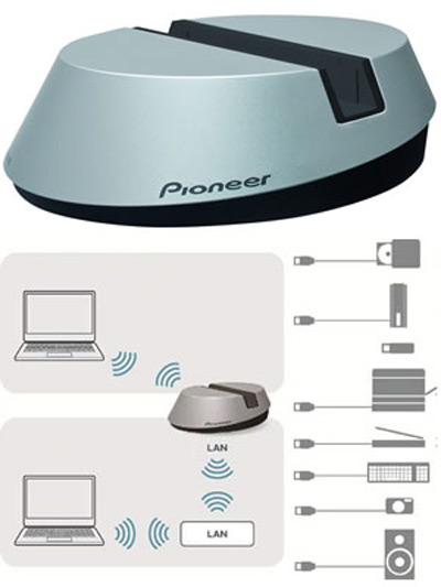 Стыковочная станция Pioneer APS-WF01J в Японии будет стоить $150