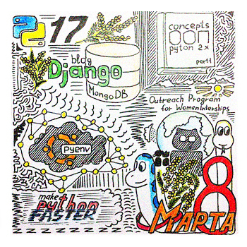 Python digest #17. Новости, интересные проекты, статьи и интервью [2 марта 2014 — 9 марта 2014]