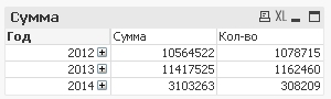 QlikView. Создадим свое первое приложение?…