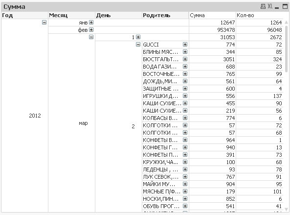 QlikView. Создадим свое первое приложение?…