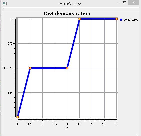 Qwt и Qt Creator. Быстро и просто. Часть 1: визуализатор данных