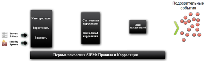 SIEM системы: а есть ли перспективы у OpenSource?