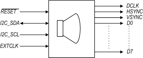 STM32F4Discovery – подключаем камеру по интерфейсу DCMI STM32F4Discovery – подключаем камеру по интерфейсу DCMI