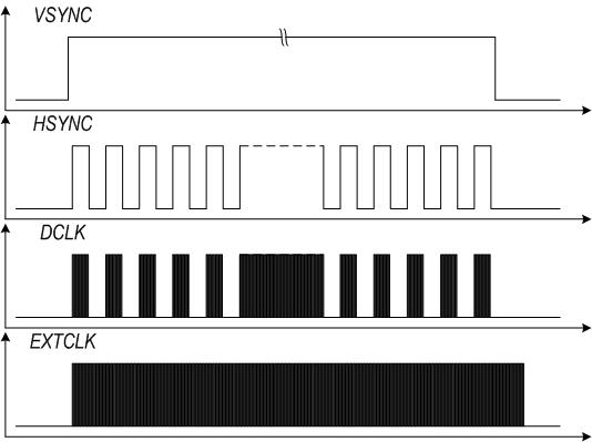 STM32F4Discovery – подключаем камеру по интерфейсу DCMI STM32F4Discovery – подключаем камеру по интерфейсу DCMI