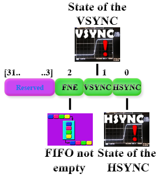 STM32F4Discovery – подключаем камеру по интерфейсу DCMI STM32F4Discovery – подключаем камеру по интерфейсу DCMI