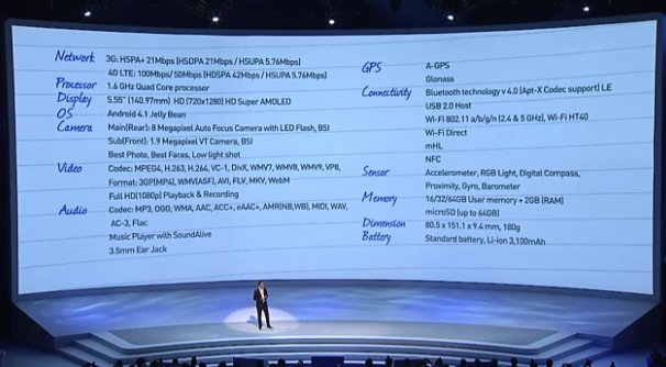 Samsung UNPACKED: Отчет с презентации, Galaxy Note II, Galaxy Camera, смарт на Win7 и не только