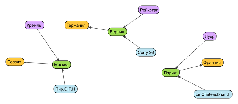 Semantic MediaWiki