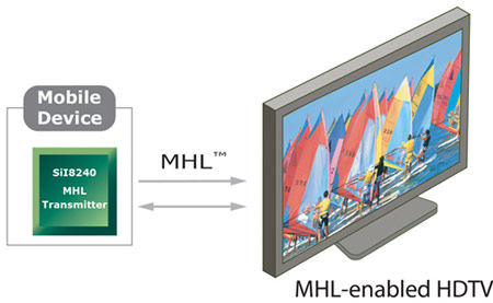 Новые микросхемы будут способствовать продвижению технологии MHL