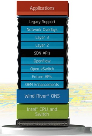 Software Defined Network (SDN) на основе открытой платформы Intel ONS