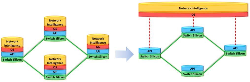 Software Defined Network (SDN) на основе открытой платформы Intel ONS