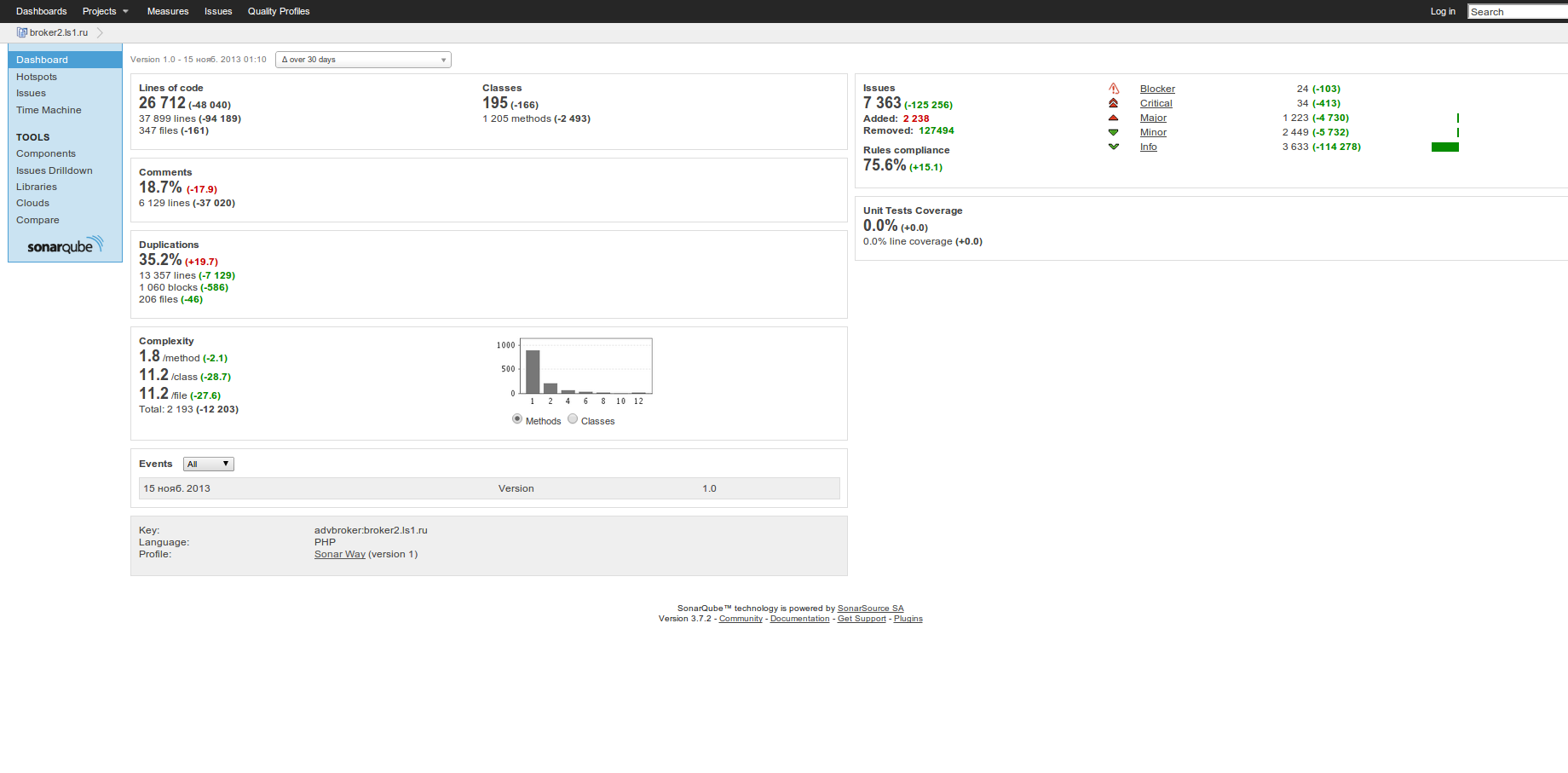 Sonar как источник задач для регулярного рефакторинга Sonar как источник задач для регулярного рефакторинга