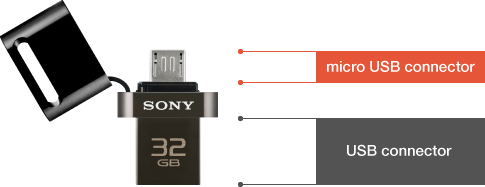 Sony выпустила универсальную флешку для ПК/мобильных устройств