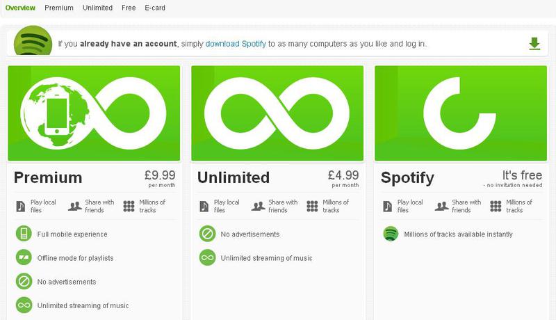 Spotify Premium и как его получить в Украине