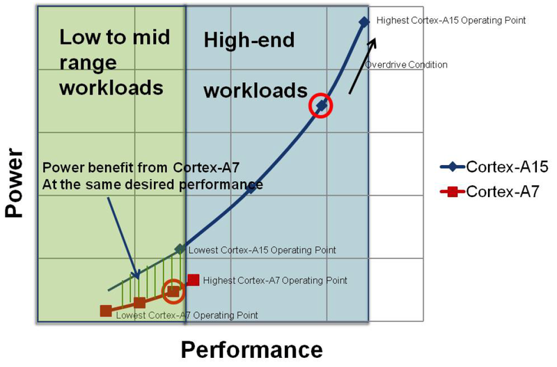 System level optimization и её вклад в решение проблем энергопотребления