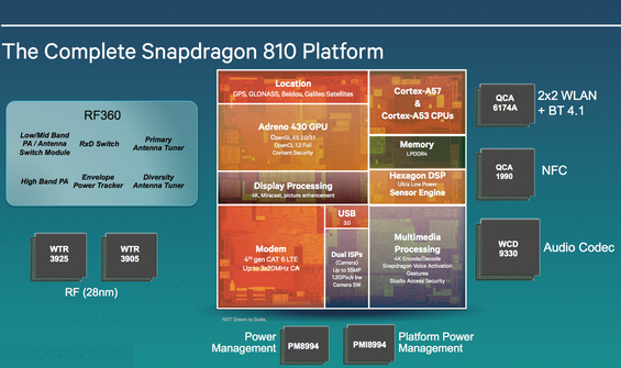 TSMC Snapdragon