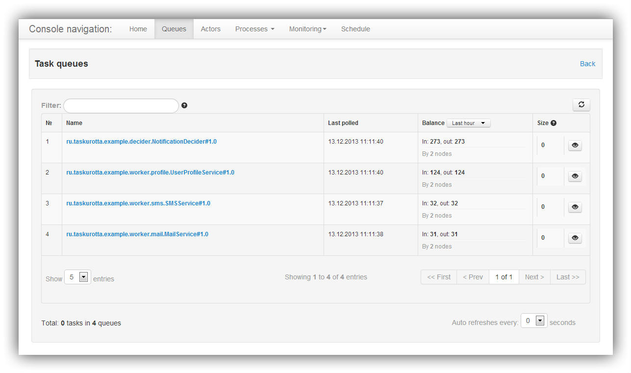 Taskurotta или управление процессами в распределенной системе image