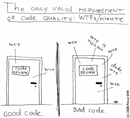 The Good, the Bad and the Ugly code