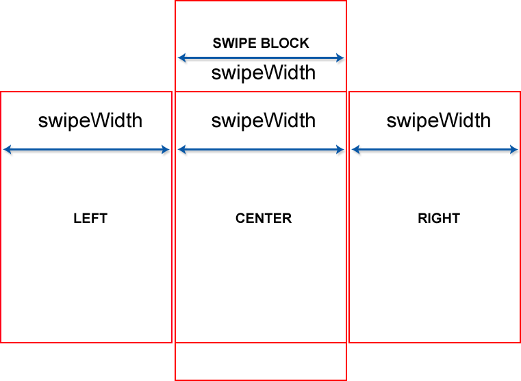 Touch web: Swipe