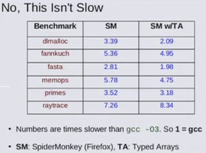 Transport Tycoon Deluxe / Emscripten ч. 2 Transport Tycoon Deluxe / Emscripten ч. 2