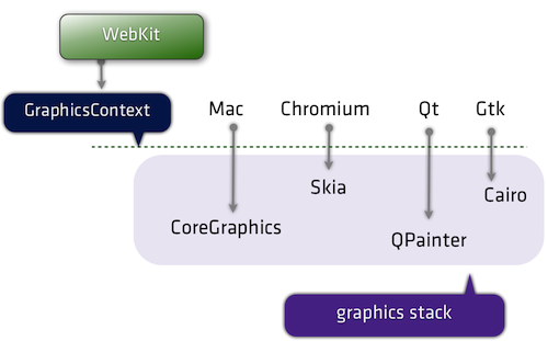 WebKit для разработчиков