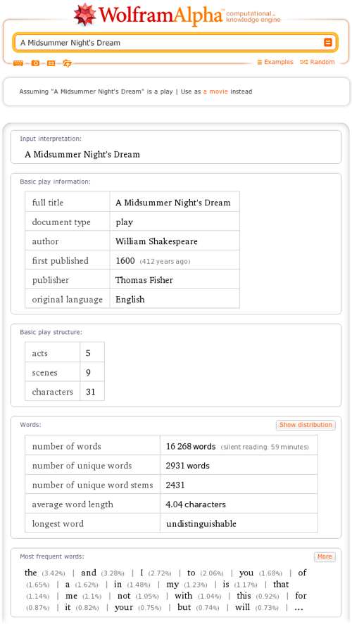 Wolfram Alpha теперь анализирует литературные произведения