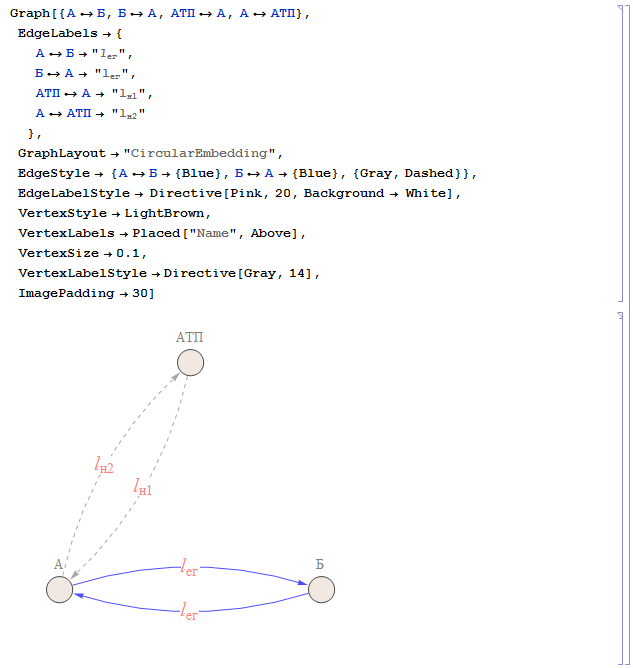 Wolfram Math in Logistics: Маятниковые маршруты