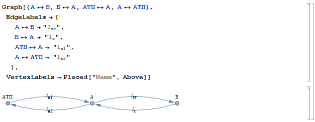 Wolfram Math in Logistics: Маятниковые маршруты