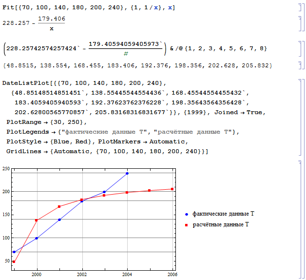 Wolfram Math in Logistics: Прогнозирование материалопотока и товарооборота