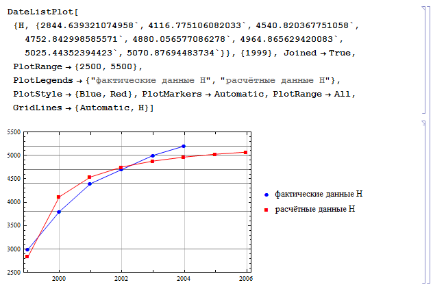 Wolfram Math in Logistics: Прогнозирование материалопотока и товарооборота