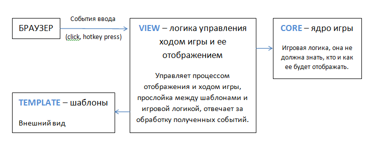 Yandex ШРИ Екатеринбург. Разбор тестового задания. Критерии оценки? image