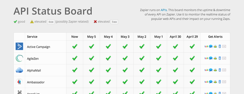 Zapier API Status Board – статус популярных веб сервисов