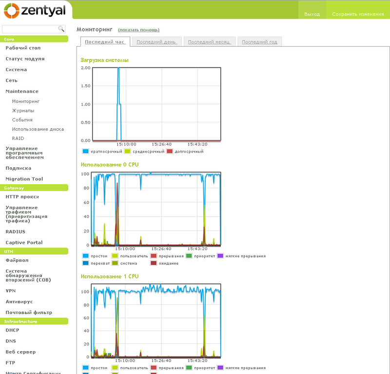 Zentyal — сервер all in one для SMB