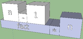 Дизайн в IT / Haskell — Дизайн