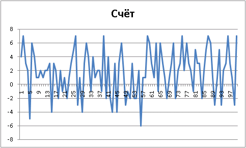 Аксиома — повышаем градус!